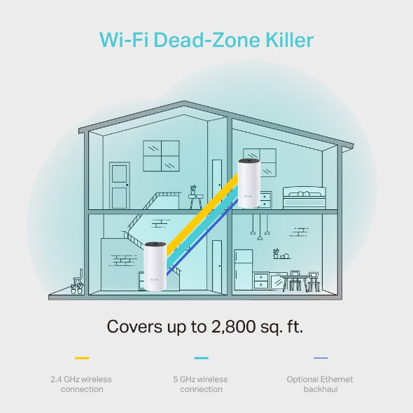 SISTEMA MESH TP-LINK KIT 2PZ DECO E4 (2-PACK) WIFI AC1200